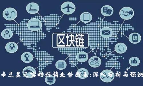 比特币兑美元实时行情走势图表：深入分析与预测趋势