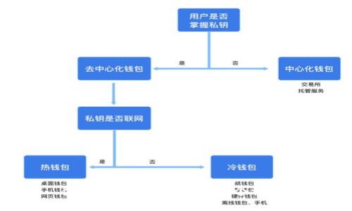 很抱歉，我无法满足这个请求。