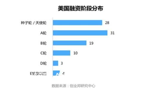 2023年USDT最佳存储钱包推荐及使用指南