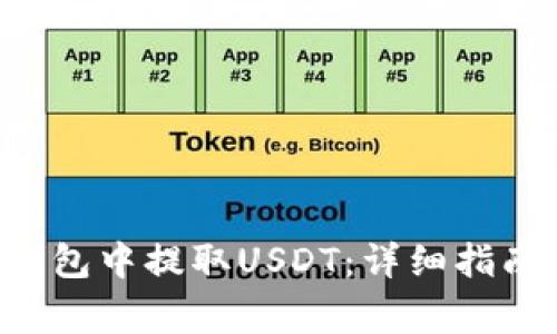 如何在BitKeep钱包中提取USDT：详细指南与常见问题解答