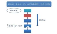 大连宝马汽车与虚拟货币