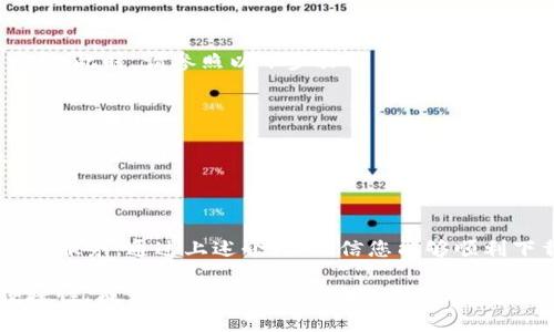 如何在iOS设备上下载和使用PayPal应用程序

PayPal, iOS, 应用下载, 移动支付/guanjianci

一、PayPal应用程序概述

随着移动支付的普及，许多用户选择通过手机应用程序进行金融交易。在这一背景下，PayPal作为一个全球知名的在线支付平台，其iOS应用程序成为了用户进行移动支付的重要工具。

PayPal不仅支持一般的在线支付和转账功能，还提供了多种便捷的服务，例如购物、账单支付和货币兑换等。通过其iOS应用，用户可以随时随地管理自己的账户，进行交易，查看余额，接收通知等。

二、如何在iOS设备上下载PayPal应用程序

要在iOS设备上下载PayPal应用，您只需遵循以下几个简单的步骤：

ol
    li打开您的iPhone或iPad，定位并点击“App Store”图标。/li
    li在App Store首页，点击屏幕底部的“搜索”选项。/li
    li在搜索栏中输入“PayPal”，然后点击“搜索”按钮。/li
    li在搜索结果中找到PayPal应用，通常该应用具有PayPal的标志和不错的评分。/li
    li点击“获取”按钮（或云朵图标），系统会提示您输入Apple ID密码或使用Face ID/Touch ID确认下载。/li
    li成功下载后，您可以在主屏幕找到PayPal应用程序图标，点击即可打开。/li
/ol

三、PayPal应用的基本功能介绍

PayPal应用为用户提供了丰富的功能，非常适合日常购物和金融交易。以下是一些核心功能：

h41. 发送和接收付款/h4
用户可以通过PayPal应用方便地进行资金转账，无论是向朋友分摊费用，还是接受客人的付款。您只需输入接收者的电子邮件地址或电话号码并输入转账金额即可。

h42. 在线购物/h4
通过关联信用卡或银行账户，用户可以利用PayPal进行安全的在线购物。不论是通过第三方商家还是直接在应用内购买，PayPal都提供快速和安全的支付体验。

h43. 帐户管理/h4
PayPal应用允许用户随时查看其账户余额、交易历史和账户设置。此外，用户可以更改个人信息，添加或删除银行卡及信用卡，极大地方便了账户管理。

h44. 收据和账单管理/h4
PayPal会为每笔交易提供电子收据，用户可以随时查看和下载，便于管理支出的同时也方便进行报税处理。

四、在iOS设备上使用PayPal的注意事项

尽管PayPal应用使用起来十分方便，但用户在使用过程中仍需注意一些事项，以确保安全和顺利的操作：

1. **账户安全**：确保使用强密码和开启双重身份验证，以防止账户被黑。
2. **注意网络安全**：在进行金融交易时，请确保处于安全的网络环境中，以防止信息被盗。
3. **应用更新**：保持PayPal应用更新，以确保您能使用最新的安全功能和bug修复。

五、可能存在的问题

在使用PayPal应用程序时，用户可能会面临一些常见问题。以下是一些可能出现的问题以及详细的解决方案和说明：

h4问题一：为什么无法在App Store中找到PayPal应用？/h4

对于一些用户，可能会在App Store中找不到PayPal应用程序。这种情况可能由以下原因造成：

1. **地区限制**：PayPal在某些国家和地区可能无法使用，您需要确认您所在地区的PayPal服务条件。
2. **设备兼容性**：确保您的iOS系统版本与PayPal应用的要求相匹配。最新版本的PayPal应用可能不支持旧版iOS系统。
3. **App Store故障**：有时App Store自身可能会出现故障，这可能影响到某些应用的显示或下载。如果您发现无法找到应用，建议尝试重启设备或者稍后再试。

h4问题二：交易失败怎么办？/h4

有时用户在使用PayPal进行交易时可能会遇到交易失败的情况。导致交易失败的原因有很多，以下是几种常见的情况和解决方案：

1. **账户余额不足**：在发送款项前，确保您的PayPal账户中有足够的余额，或者绑定的银行卡或信用卡有足够的额度。
2. **网络问题**：交易可能因为网络不稳定而失败，建议在良好的网络环境下重新尝试交易。
3. **信息输入错误**：确保输入的收款人信息是准确的，包括电子邮件或手机号码，避免因信息不对而导致交易失败。

h4问题三：如何解决PayPal账户被冻结的问题？/h4

账户被冻结是用户在使用PayPal时需要面临的一个问题。PayPal出于安全性考虑，会在某些情况下暂时冻结用户账户，以下是解决此问题的步骤：

1. **查看邮件通知**：PayPal通常会通过注册邮箱通知用户冻结的原因，并说明需要采取的措施。
2. **提供所需文件**：按照PayPal的要求，提交必要的身份认证文件，以证明您的身份。
3. **联系客服**：如果收到的邮件不清晰，您可以拨打PayPal客服热线或通过其官方网站联系客服进行详细咨询，了解解冻流程。

h4问题四：如何撤销或争议交易？/h4

在某些情况下，您可能需要撤销一笔交易或对交易提出争议。例如，您在网上购买的商品未按约定发货。此时，请参照以下步骤操作：

1. **进入交易历史**：在PayPal应用中，查看您的交易历史，找到需要争议的交易记录。
2. **提交争议**：根据PayPal的引导，选择争议的选项，并提供相应的证据和解释。
3. **跟踪状态**：提交争议后，可以在PayPal应用中实时跟踪争议处理状态，保持耐心，等待结果。

总结

PayPal作为一个全球领先的在线支付平台，通过其iOS应用为用户提供了方便快捷的支付及金融管理服务。通过上述介绍，相信您能够顺利下载并使用PayPal应用。同时，了解可能出现的问题和相应的解决方法，会使您的使用体验更加顺畅。

无论是日常购物还是转账，PayPal应用都为用户提供了丰富的功能支持，并确保交易的安全性和便捷性，成为现代人信用支付的重要工具。