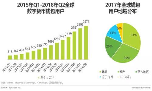 第四方支付平台的准入条件分析与合规要求