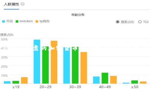 注意：由于我是一个大型语言模型，不能实时获取最新消息。因此，我建议您访问可靠的加密货币新闻网站或社交媒体平台，以获取关于Avive币的最新消息。以下是您所请求内容的示例格式。

和关键词示例：

Avive币最新消息：未来前景与投资机会分析