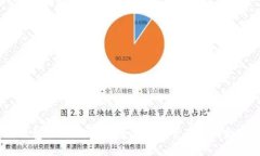 USDT钱包理财：如何安全高