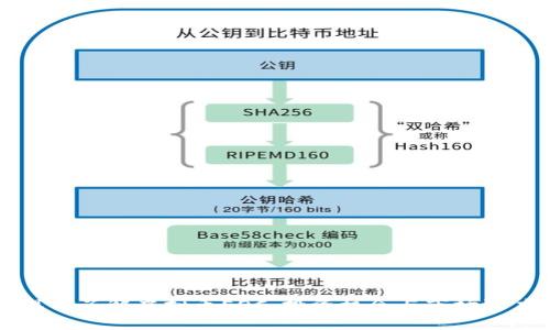 深入了解虚拟币EOC：投资机会与市场潜力