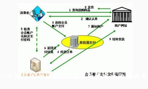BUSD与USDT的区别：深度解析稳定币的两大巨头