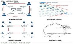 2023年最新虚拟币合约交易