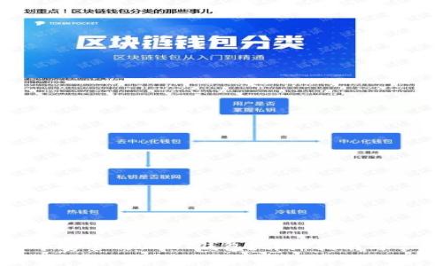 如何拥有一个安全的USDT钱包？详细指南与常见问题解读