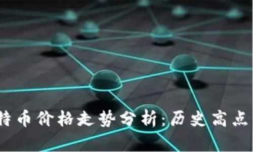 2021年比特币价格走势分析：历史高点与未来预测