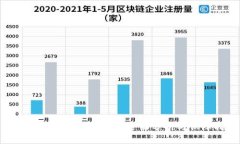GTW钱包区块链安全性全面