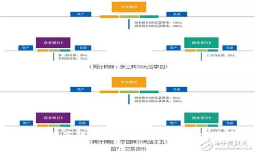 比特币钱包大小排序：如何选择适合你的比特币存储解决方案