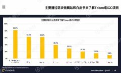 如何在HT钱包中安全高效地