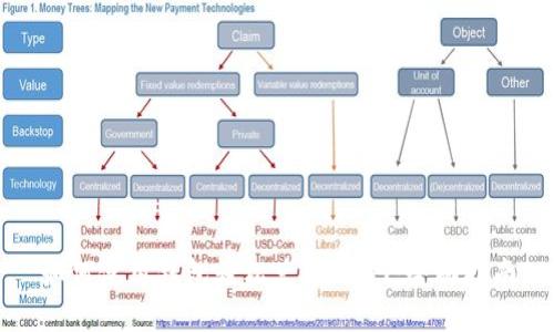 如何使用钱包轻松兑换USDT：全面指南