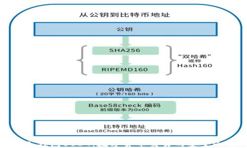 
比太钱包USDT：数字货币交易的安全之选