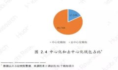 如何将交易所中的USDT安全