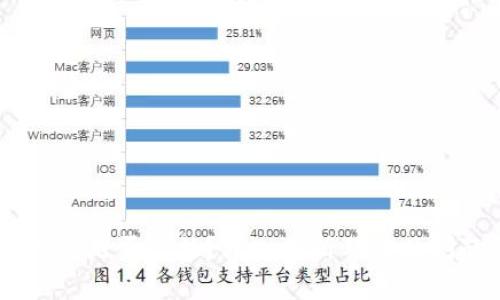 USDT钱包是否合法？深入分析及常见问题解答