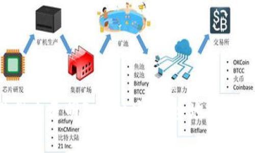 如何选择支持USDT的最佳数字钱包

USDT钱包, 加密货币, 数字钱包, 区块链/guanjianci

随着数字货币的迅速发展，USDT（Tether）作为一种稳定币，其市场需求日益增长。越来越多的用户希望在安全、高效的环境中存储和管理他们的USDT，那么选择一个合适的支持USDT的钱包就显得尤为重要。本文将详细探讨如何选择最佳的USDT钱包，介绍市场上流行的钱包类型，助你安全管理和交易你的USDT。

USDT钱包的类型
选择支持USDT的钱包，首先需要了解各种钱包类型。USDT钱包主要有以下三种类型：

1. **热钱包**：热钱包是指在线钱包，它们在互联网中运行，方便用户随时随地访问。热钱包通常使用更加简单的界面，适合日常交易需求。但需要注意的是，由于在线特性，这类钱包面临的安全风险较高。常见的热钱包有Exchange Wallet（交易所钱包）和Mobile Wallet（移动钱包）。

2. **冷钱包**：冷钱包是离线钱包，通常使用硬件或纸质方式保存私钥，从而有效降低了黑客攻击的风险。虽然冷钱包不便于频繁的交易，但它们是安全存储大额USDT的最佳选择。常见的冷钱包如Ledger和Trezor等硬件钱包。

3. **纸钱包**：纸钱包是将密钥信息打印在纸张上，是一种极其安全的存储方式。在生成纸钱包之后，将其安全存放。虽然纸钱包不能用于日常交易，但它适合长期持有大额USDT。

如何选择合适的USDT钱包
选择合适的USDT钱包时，需要考虑以下几个因素：

1. **安全性**：安全性是选择钱包的首要考虑因素。热钱包相对于冷钱包在安全性上较弱，因此如果你集中持有大量的USDT，建议选择冷钱包。同时，检查钱包提供的安全性保障，如双因素认证（2FA）、生物识别等功能。

2. **用户界面**：钱包的用户界面要友好，便于操作。尤其是对于新手来说，简单直观的界面能够大大提高用户体验，减少错误操作的概率。

3. **兼容性**：确保你选择的钱包支持USDT来源于发行的区块链协议。目前，USDT基于多个区块链（如Ethereum、Tron、EOS等）发行，因此要选择一个支持你持有的USDT类型的钱包。

4. **交易费用**：不同钱包的交易费用可能有所不同。在选择钱包时，要了解相关的费用情况，以便进行成本的合理控制。

安全管理USDT的最佳实践
为了更好地管理你的USDT，以下是一些安全管理的最佳实践：

1. **定期备份**：无论是热钱包还是冷钱包，都应该定期备份密钥和助记词，以防数据丢失。

2. **更新软件**：保持你的钱包软件更新及时，以确保你获得最新的安全补丁和功能改进。

3. **警惕网络钓鱼**：网络钓鱼是加密货币领域常见的攻击方式，尤其是在登录钱包时要确保访问的是真正的网站，避免点击不明链接。

4. **适量分散投资**：不要将所有的USDT放在一个钱包中，适量分散投资于多个钱包能够减少资产损失的风险。可以保留少量USDT在热钱包中用于日常交易, 其余放在冷钱包中进行长期存储。

如何使用USDT进行交易
USDT因其稳定性被广泛用于交易，以下是一般的交易步骤：

1. **创建钱包**：选择合适的USDT钱包，注册并完成设置，确保备份存储助记词。

2. **购买USDT**：通过交易所或P2P平台购买USDT。确保选择信誉良好的平台，避免不必要的风险。

3. **转账USDT**：将购买的USDT转入你所选择的钱包地址，务必核对地址的正确性，以免造成资产损失。

4. **进行交易**：可以使用USDT在支持的交易所进行交易。如果需要转账给他人，确保确认对方收款地址以及备注信息的准确性。

常见问题解答

什么是USDT，它的工作原理是什么？
USDT（Tether）是由Tether公司发行的一种稳定币，旨在与美元保持1:1的价值挂钩。Tether公司声称，其发行的每个USDT都有美元作为担保，这样设计的目的是为了解决加密货币市场的波动性。

USDT的工作原理相对简单：当用户将美元存入Tether公司指定的账户时，Tether会发行相应数量的USDT并返回给用户。相反，当用户希望将USDT兑换成美元时，Tether会收回用户的USDT并销毁相应数量的代币，然后将美元退还给用户。

这种设计使得USDT能够在加密货币市场中作为一种“数字现金”使用，用户可以在忍受的波动性较大时，通过USDT实现资产的“安全港”。然而，用户需要注意的是，Tether公司的透明度及其资产储备的真实性也一直受到外界质疑。

使用USDT的优缺点有哪些？
USDT作为一种稳定币，使用起来既有优点也有缺点：

优点：
ul
li**价格稳定**：USDT价值稳定，用户可以在加密市场中规避价格波动的风险。/li
li**交易便利**：USDT可以在大多数加密交易所间流通，便于在不同资产间进行兑换。/li
li**加密资产对冲**：投资者可使用USDT作为对冲手段，尤其在市场下行时。/li
/ul

缺点：
ul
li**信任问题**：尽管Tether公司声称每个USDT都有1:1的美元支持，但不透明性会让一部分用户尚存疑虑。/li
li**限制使用**：由于与传统货币直接挂钩，USDT可能受到监管限制，在某些情况下可能面临交易障碍。/li
li**区块链机器费用**：每次转账需要支付手续费，特别是在网络繁忙时期。/li
/ul

如何确保USDT交易的安全性？
进行USDT交易时，确保安全性至关重要。以下是一些实用的安全措施：

1. **确认交易所安全性**：选择信誉良好的交易所进行交易，必须确保该平台已采取必要的安全防护措施，如冷钱包存储用户资产。

2. **启用双因素认证（2FA）**：在支持的交易所开启双因素认证，这样即使黑客获取了密码，仍然无法轻易访问账户。

3. **重复核对地址**：在转账前，始终确保对方的地址无误，因为加密货币交易无法逆转。

4. **定期监测账户活动及余额**：养成定期检查账户活动的习惯，任何可疑的交易都应引起警惕。

USDT未来的发展趋势是什么？
USDT在加密市场中占据重要地位，其未来发展趋势可能包括：

1. **合规化需求增加**：随着全球监管环境的变化，USDT可能需要加强合规性，尤其是在提供透明度及合规报告方面。

2. **技术升级**：可能会出现更多技术改进，以增强USDT在不同区块链上的使用便捷性及降低交易成本。

3. **算法稳定币崛起**：随着市场对更高稳定性和透明性的需求，基于算法的稳定币也可能逐渐兴起，并成为USDT的竞争者。

4. **环保意识提升**：随着全球对“绿色”数字货币的关注，未来可能会有更为环保的USDT解决方案出现。

综上所述，选择和管理USDT钱包的过程中，你需要综合考虑多种因素，充分了解市场动态，确保自己的数字资产安全。希望以上信息能帮助你做出更明智的决定，安全地投资和管理USDT。
