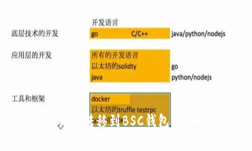 如何将USDT从交易所转移到BSC钱包：详细流程及注意事项