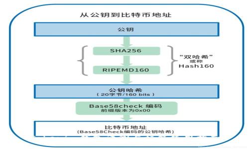 Tokenim钱包评测与标签使用指南