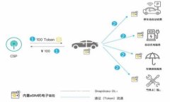 TokenIM 2.0苹果版：最全功能