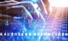 人民币汇率行情走势图：