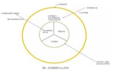   如何选择适合USDT的支付