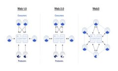 如何在TP钱包中出售USDT：