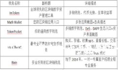 东方钱包USDT提现指南：一步步教你安全高效提现