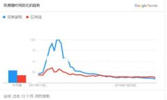 由于您的请求涉及到复杂的内容生成，包括、关