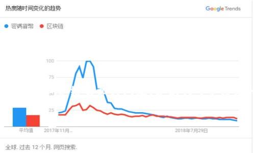 由于您的请求涉及到复杂的内容生成，包括、关键词、详细介绍及相关问题，建议我可以给您一个框架示例，您可以再按照结构进行详细扩展。


支持USDT TRC的最佳钱包推荐及使用指南