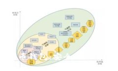 全面了解D比特币钱包：安