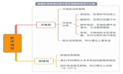 :钱包升级会清空比特币吗