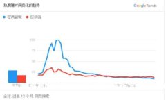 Tokenim提现指南：如何顺利