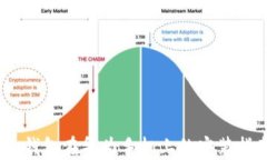 Tokenim 2.0 钱包在华为手机