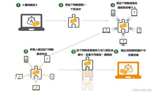 tokenim如何添加doge钱包
Tokenim, Dogecoin, 钱包, 添加/guanjianci

在当今的加密货币世界中，安全地管理您的数字资产是至关重要的。Tokenim，这一流行的加密货币管理工具，允许用户方便地存储和管理多种数字资产，包括Dogecoin（DOGE）。然而，对于新手用户来说，如何将Dogecoin钱包添加到Tokenim可能并不直观。本文将详细介绍如何在Tokenim中添加Dogecoin钱包，以及相关的步骤和注意事项。

Tokenim简介
Tokenim是一个灵活且强大的加密货币钱包管理平台，旨在为用户提供简单、直观的数字资产管理体验。它不仅支持主流的加密货币，例如比特币和以太坊，还支持许多其他较小的代币，如Dogecoin。用户可以通过Tokenim追踪其投资组合，进行交易以及管理风险。

Dogecoin简介
Dogecoin是一种基于点对点的加密货币，于2013年推出。它以一种轻松幽默的方式引起了广泛的关注，最初是作为一种玩笑而创建，但后来发展成为一个活跃的社区和广泛使用的数字货币。与许多其他加密货币相比，Dogecoin的交易费用相对较低，处理速度也较快，这使得它成为日常交易的一种吸引力。

如何在Tokenim中添加Dogecoin钱包
添加Dogecoin钱包至Tokenim的过程并不复杂。下面是逐步指导：

ol
    listrong下载并安装Tokenim：/strong首先，用户需要从官方渠道下载Tokenim应用程序，并完成安装。确保您下载的是最新版本，以获得最佳的安全性和功能。/li
    listrong创建账户或登录：/strong如果您是第一次使用Tokenim，则需要创建一个新账户。如果您已有账户，则直接登录即可。/li
    listrong访问钱包选项：/strong在Tokenim主界面，找到并点击“钱包”或“管理钱包”选项，这通常位于侧边菜单或导航条中。/li
    listrong选择添加钱包：/strong在钱包管理页面，找到“添加钱包”按钮。点击该按钮后，您将看到多种可用的加密货币选项。/li
    listrong选择Dogecoin：/strong在可添加的加密货币列表中找到Dogecoin，点击它以选择。确保检查您看到的合约地址和其他相关信息，以确认您添加的是正确的代币。/li
    listrong输入必要信息：/strong系统可能会要求您提供一些相关信息，例如钱包地址或私钥。务必小心输入，确保信息准确无误。/li
    listrong确认添加：/strong确认所有信息无误后，点击“确认”或“添加”。系统将对您的操作进行处理，几秒钟后，您的Dogecoin钱包将成功添加至Tokenim中。/li
/ol

在Tokenim中使用Dogecoin钱包
一旦您的Dogecoin钱包成功添加，您便可以开始使用它进行各种操作，例如接收、发送和交易DOGE。Tokenim提供了直观的界面，使这些操作方便且易于理解。

此外，Tokenim还为用户提供了实时交易数据和市场趋势分析，帮助用户做出更明智的投资决策。用户可以通过Tokenim的界面直接查看DOGE的当前价格、市场波动等信息。

常见问题

1. 如何保障Tokenim中的资产安全？
在使用Tokenim管理您的加密资产时，保护您的账户安全至关重要。为此，请遵循以下几条建议：
ul
    listrong启用双重身份验证：/strong大多数钱包应用允许用户启用双重身份验证（2FA）。这为您的账户增加了一层额外的安全保护。/li
    listrong定期更新密码：/strong确保您使用强密码，并定期更改，避免在多个平台上使用相同的密码。/li
    listrong保持软件更新：/strongTokenim及其他相关软件应保持在最新版本，以确保获得所有安全补丁。/li
    listrong谨慎处理私钥和助记词：/strong不要与任何人分享您的私钥或助记词。建议将其保存在安全的地方，最好是纸质格式，避免在网络上存储。/li
/ul

通过遵循上述建议，您可以大大提高您的Tokenim账户安全性，并保护您的Dogecoin资产。

2. 如何恢复Tokenim Wallet的访问？
如果您忘记了Tokenim的登录信息或失去了对钱包的访问，可以通过以下几种方式尝试恢复：
ul
    listrong使用助记词恢复：/strong如果您在创建钱包时记下了助记词，您可以使用它来恢复您的钱包。在Tokenim登录界面，选择“恢复钱包”，然后输入您的助记词。/li
    listrong联系客户服务：/strong如果您没有助记词或仍遇到问题，可以尝试联系Tokenim的客户支持。他们能够为您提供进一步的指导和帮助。/li
/ul

请务必在创建钱包时保管好助记词，避免未来因遗失信息而导致资产无法恢复。

3. Tokenim支持的其他代币有哪些？
Tokenim除了支持Dogecoin之外，还支持多个其他加密货币。主要包括：
ul
    listrong比特币（BTC）：/strong作为最受欢迎的加密货币，Tokenim为比特币用户提供了完整的管理功能。/li
    listrong以太坊（ETH）：/strong支持以太坊及其基于ERC-20标准的许多代币。/li
    listrong莱特币（LTC）：/strong同样热门的加密货币之一，提供高效快速的交易。/li
    listrong链下资产支持：/strongTokenim也在持续扩展对各种其他小型代币的支持，包括原子币、稳定币等。/li
/ul

用户可以在Tokenim中轻松管理不同类型的资产，简化投资组合的管理过程。

4. 如何进行Dogecoin的交易？
在Tokenim中进行Dogecoin交易的过程相对简单。您可以通过以下步骤来完成交易：
ul
    listrong打开钱包：/strong在Tokenim中打开您的Dogecoin钱包，确保您有足够的余额进行交易。/li
    listrong选择“发送”：/strong如果您希望发送DOGE到其他用户，点击“发送”按钮，输入接收者的地址和金额。务必核实地址的准确性。/li
    listrong确认交易：/strong在输入完所有信息后，点击确认，系统将处理您的请求。请注意，交易完成后通常无法撤回。/li
/ul

通过Tokenim，用户不仅可以发送和接收Dogecoin，还可以直接在应用中查看交易记录，实时跟踪资产变动。

总结来说，使用Tokenim添加和管理Dogecoin钱包的过程相对简单易懂，但同样需要重视安全性和信息保护。通过遵循本文中的指导，您可以更安全高效地在Tokenim中管理您的Dogecoin资产。