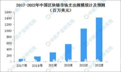 Tokenim与火币钱包的区别：