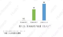 Tokenim 2.0 钱包电脑端应用