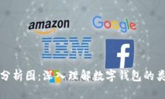 区块链钱包分析图：深入