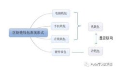 全面解析比特币钱包身份