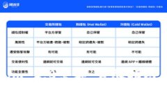 如何生成Tokenim 2.0余额：详