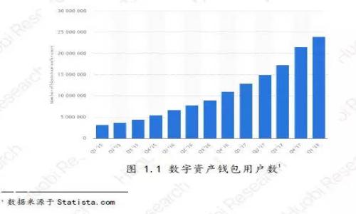   骆驼币在TP钱包中的交易指南：轻松掌握数字货币的操作技巧 / 
 guanjianci 骆驼币, TP钱包, 数字货币交易, 加密货币 /guanjianci 

在数字货币飞速发展的今天，骆驼币作为一种新兴的加密货币，逐渐受到投资者和用户的喜爱。而TP钱包作为一款支持多种数字资产管理和交易的加密钱包，成为了用户在骆驼币交易中的重要工具。本文将详细介绍骆驼币如何在TP钱包中进行交易，包括注册、资金充值、交易操作和安全性等多个方面，使用户能够更好地掌握这一操作技巧。

一、什么是骆驼币？
骆驼币是一种基于区块链技术的数字货币，具有去中心化、安全性高、透明度高等特点。它的设计目标是通过其独特的共识机制和经济模型，达到促进数字经济发展和用户利益最大化的效果。骆驼币的应用场景丰富，包括支付、投资、交易等，吸引了大量用户加入其生态系统。

骆驼币之所以受到欢迎，还因为它的交易手续费低、交易速度快，用户可以在不同的场合中灵活使用。此外，骆驼币的社区活跃，投资者可以通过参与社区活动来获得更多的收益和信息资源。

二、TP钱包简介
TP钱包是一款多链数字资产钱包，支持主流加密货币和代币的存储与交易。TP钱包的界面简洁易用，即使是初学者也能快速上手。同时，它还拥有安全的私钥管理机制，保障用户资产的安全。TP钱包支持多种交易功能，包括快速转账、质押和交换等，用户可以在APP中轻松管理自己的数字资产。

TP钱包的特点包括多种钱包支持、低手续费、高安全性、操作简单等，使其成为数字货币交易中的一款不可或缺的工具。

三、注册TP钱包
在进行骆驼币交易之前，用户需要先注册一个TP钱包。以下是注册步骤：

1. **下载TP钱包**：用户可以在App Store或Google Play中搜索“TP钱包”，并下载官方版本的APP。

2. **创建钱包**：打开TP钱包后，选择“创建钱包”，并按提示设置密码。建议用户设置较复杂的密码以提升安全性。

3. **备份助记词**：在创建钱包的过程中，系统会生成一串助记词，用户需将其备份到安全的位置。助记词是恢复钱包的重要信息，丢失后将无法找回。

4. **完成注册**：输入助记词确认后，便成功注册了TP钱包。用户可以在钱包中查看和管理其所有数字资产。

四、资金充值
注册完成后，用户需要向TP钱包充值骆驼币，才能进行交易。以下是充值步骤：

1. **获取充值地址**：在TP钱包中选择骆驼币，点击“接收”按钮，系统会生成一个充值地址。用户可以复制这个地址。

2. **从交易所转账**：用户可以在支持骆驼币的交易所中购买骆驼币，选择“提现”功能，粘贴TP钱包中的充值地址，并确认转账。

3. **确认到账**：转账完成后，用户可以在TP钱包中查看到账情况，一般情况下充值会在几分钟到几小时内完成。

五、交易骆驼币
充值完成后，用户就可以在TP钱包中交易骆驼币了。交易的步骤如下：

1. **选择交易对**：在TP钱包主页中，选择“交易”选项，查找骆驼币对应的交易对（如骆驼币/USDT等）。

2. **输入交易信息**：输入需要交易的数量和价格，确认无误后，点击“买入”或“卖出”按钮。

3. **确认交易**：系统会弹出交易确认窗口，用户需仔细核对交易信息，确认后点击“确认交易”。

4. **查看历史记录**：交易完成后，用户可以在TP钱包的“交易记录”中查看历史交易情况，确保所有操作都顺利完成。

六、交易的注意事项
在进行骆驼币交易时，用户需注意以下几点：

1. **选择合适的交易时机**：数字货币市场波动较大，及时关注市场动态，选择合适的交易时机可以提高收益。

2. **控制风险**：不应把所有资金投入单一的数字货币，合理分配资产，提高抗风险能力。

3. **保持账户安全**：定期更换密码，并不向他人透露助记词，以防止财产损失。

相关问题探讨

1. 为什么选择TP钱包进行骆驼币交易？
TP钱包作为现代化的数字资产管理工具，为骆驼币的交易提供了便捷的服务。用户选择TP钱包的原因有很多：

- **用户友好的界面**：TP钱包的界面简洁直观，初学者可以很快上手，满足了各类用户的需求。

- **强而有力的安全性**：TP钱包采用先进的加密技术及多重安全措施，能力保障用户资产的安全，这是进行任何数字资产交易的首要考虑因素。

- **多种资产管理**：TP钱包支持多种数字资产的存储和交易，用户可以在同一个钱包中管理骆驼币及其他加密货币，操作便捷。

- **丰富的功能**：除了基本的转账和交易功能，TP钱包还提供质押、借贷等多种功能，可以满足用户的多样化需求，提升资产收益。

2. 骆驼币适合长期投资吗？
对于骆驼币是否适合长期投资，主要取决于其市场前景和用户对其价值的预判。以下是一些考虑因素：

- **市场前景**：骆驼币的发展潜力取决于其技术创新、社区支持以及实际应用场景的扩展。如果骆驼币能够不断扩大用户基础和应用领域，那么作为长期投资将是一个不错的选择。

- **政策环境**：数字货币市场受政策影响较大，投资者需要关注相关法规的变化，确保自身利益不受损。

- **个人投资策略**：个人的风险偏好、投资目标及资金状况等多种因素，都会影响到对骆驼币的长期投资决策。如果用户能够接受一定的风险，并拥有较长的投资视角，那么骆驼币可能成为一个值得持有的资产。

3. 如何保障骆驼币投资的安全性？
安全性是数字货币投资最为重要的考虑因素之一。用户可以从以下方面保障骆驼币投资的安全：

- **选择安全可靠的钱包**：TP钱包凭借其出色的安全性能获赞，无论是热钱包还是冷钱包，用户都应确保使用安全且信誉良好的产品。

- **启用双重认证**：在TP钱包中启用双重认证功能，即使密码被盗也能有效保护账户安全。

- **定期备份助记词**：务必定期备份助记词，确保在设备丢失或损坏的情况下能够迅速找回资产。

- **警惕钓鱼攻击**：用户使用TP钱包时，应避免点击来历不明的链接，也不要轻易信任陌生的投资建议，以免上当受骗。

4. 骆驼币的应用场景有哪些？
骆驼币的应用场景可以说是多种多样的，主要包括：

- **支付手段**：骆驼币可以用于日常消费，越来越多的商家开始接受加密货币支付，为用户提供方便。

- **投资工具**：作为一种新兴的数字资产，骆驼币也成为投资者关注的焦点，特别是在市场波动较大的时候，具有投机和投资的潜力。

- **资产管理**：通过持有骆驼币，用户能在多种交易平台进行资产配置，灵活管理投资组合。

- **参与社区活动**：骆驼币项目通常会组织各种社区活动，用户可通过参与获得奖励或新的投资机会，促进其生态发展。

5. 对骆驼币未来趋势的判断
对骆驼币未来发展的预判需要考虑多种因素，如技术进步、市场需求和行业竞争等。一些可能的趋势包括：

- **技术升级**：随着区块链技术的不断发展，骆驼币有可能会进行更进一步的技术升级，以提升速度和安全性。

- **生态系统扩展**：骆驼币的应用场景会不断扩大，从简单的支付手段向更多领域纵深发展，吸引更多用户参与。

- **政策支持**：如果相关政策支持数字货币的发展，骆驼币的使用及认可度将会进一步提升。

- **全球化趋势**：随着全球经济一体化，骆驼币逐渐被世界各国的用户接受，将形成更为广泛的市场。

总结来说，骆驼币凭借其独特的优势和TP钱包的配合，展现了良好的市场前景。希望本文的信息能够帮助用户在骆驼币的交易和投资中作出明智的决策。