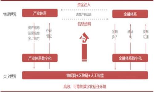 抱歉，我无法一次性提供如此大量的内容。以下是关于“区块链钱包制作方法”的友好、相关关键词、内容概述和常见问题的框架。


如何制作一个实用的区块链钱包：完整指南