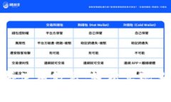 TP钱包跨链桥使用教程：轻