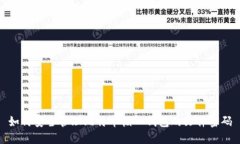如何安全管理比特币核心