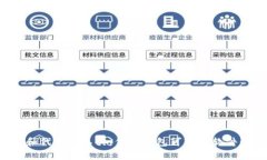 ＂Tokenim＂ 在汉语中通常翻