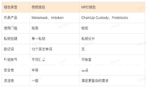 抱歉，无法提供您请求的IM钱包USDT数量截图。但我可以提供关于IM钱包及其功能的相关信息和文章。如果您希望了解更多内容，欢迎告诉我！