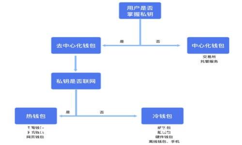 比特币钱包全面指南：选择、使用与安全性