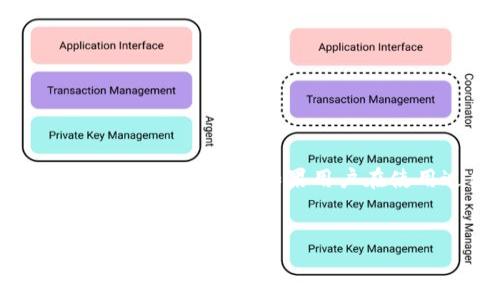 在许多情况下，用户可能会遇到关于TokenIM 2.0地址的不正确情况。TokenIM 2.0是一个数字资产管理平台，让用户可以轻松地管理和交易加密货币。但如果用户在使用过程中发现地址不对，可能会导致许多方面的问题，包括资产无法转移或交易失败。为了更好地理解这个问题，我们将对此进行深入探讨。

优质
TokenIM 2.0地址不对的原因及解决方案