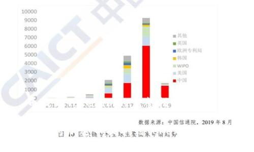 币提到Tokenim的完整指南

如何将加密币提取到Tokenim平台？